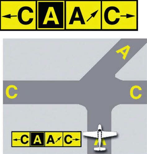 17 279 Airport Runway Signs Images Stock Photos 3D Objects Vectors 17 279 Airport Runway Signs Images Stock Photos 3D Objects Vectors