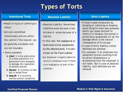 3 Categories Of Strict Liability