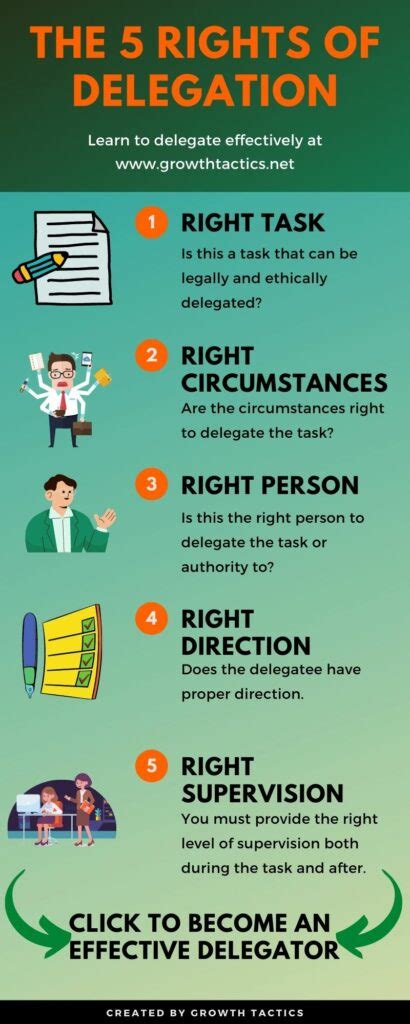 Delegating with 5 Rights