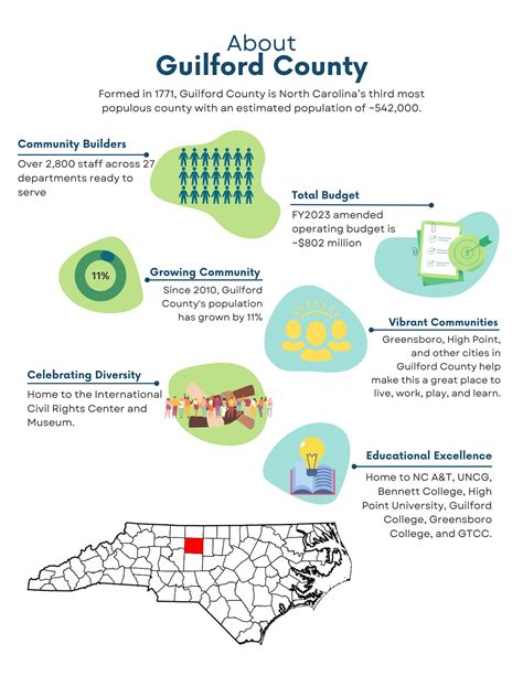 About Guilford County