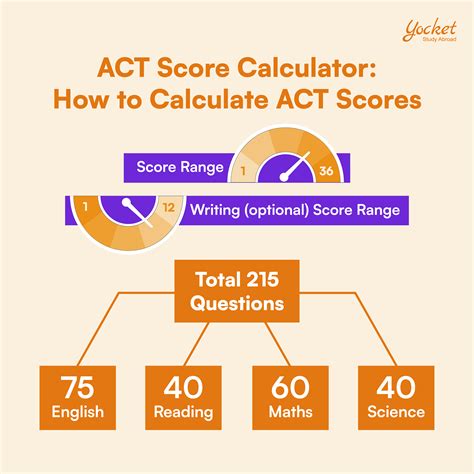 ACT Score Calculator by Section