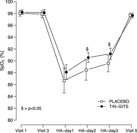 Ambulatory Blood Pressure In Untreated And Treated Hypertensive Patients At High Altitude Hypertension Ambulatory Blood Pressure In Untreated And Treated Hypertensive Patients At High Altitude Hypertension