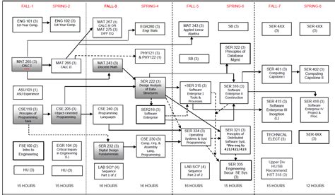 Asu Computer Systems Engineering Major Map Asu Computer Systems Engineering Major Map
