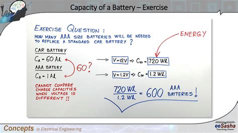What is Capacity Charge