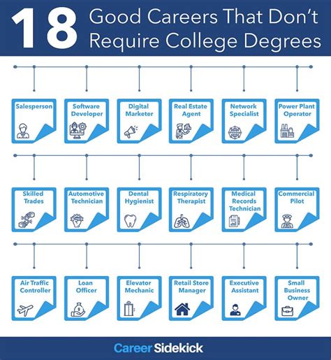 Careers Without University Degree