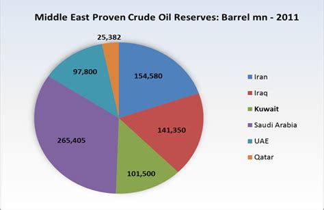 Ceic Chart Lert Volatile Oil Price Affects Kuwait S Economic Growth Ceic Ceic Chart Lert Volatile Oil Price Affects Kuwait S Economic Growth Ceic