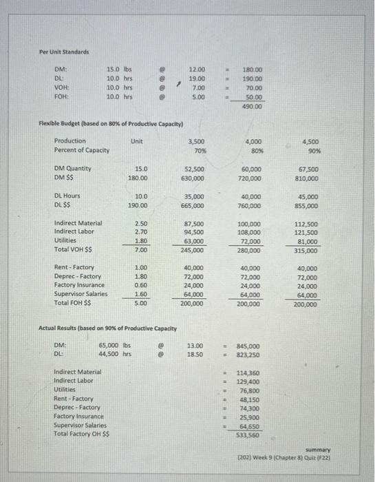 DM Quantity Variance Formula Explained