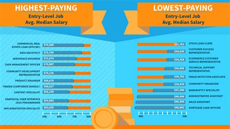 5 IT Job Salaries 5 IT Job Salaries