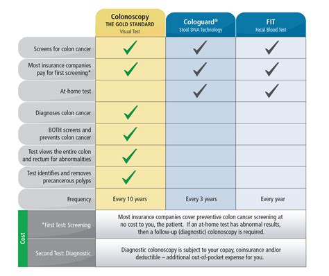 Fit vs Cologuard Comparison