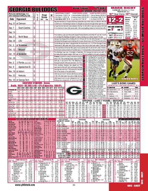 Ga Bulldogs Depth Chart