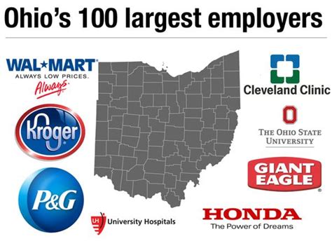 5 Cleveland Gov Jobs