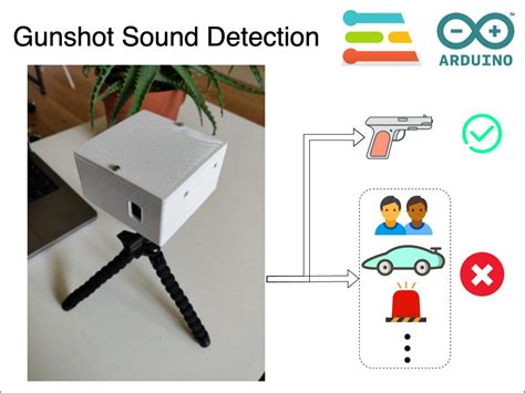 Gunshot Detection Hackster Io Gunshot Detection Hackster Io