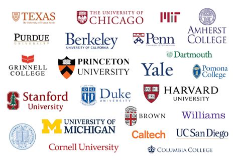 Hamilton University Acceptance Rate