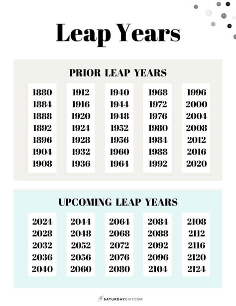 How Many Seconds In A Leap Year