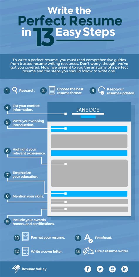 How To Write The Perfect Resume In 13 Steps The Complete Guide How To Write The Perfect Resume In 13 Steps The Complete Guide
