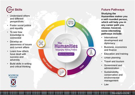 Humanities College Courses Humanities College Courses
