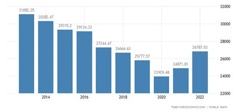 5 Ways Kuwait GDP 5 Ways Kuwait GDP