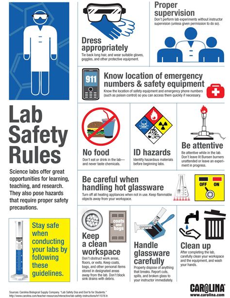 Lab Safety Rules Lab Safety Institute Lab Safety Rules Lab Safety Institute