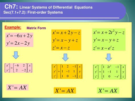 Linear Differential System Solutions