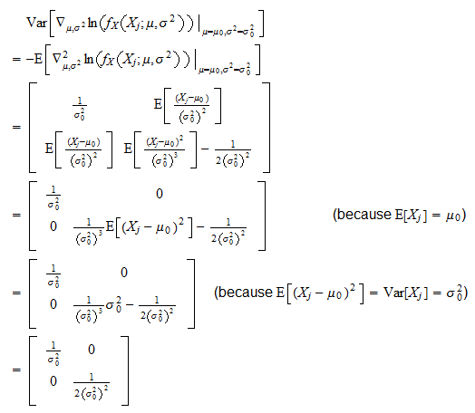 Maximum Likelihood Of Gamma Distribution