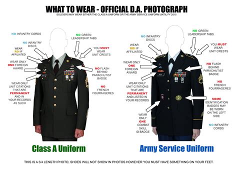 5 Tips Dress Blues Army 5 Tips Dress Blues Army