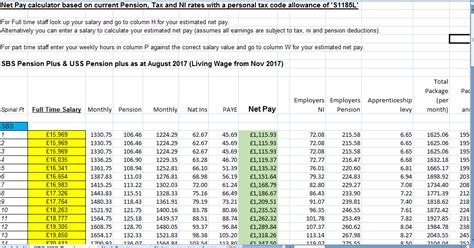 5 Michigan Pay Calculators
