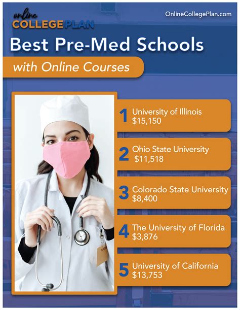 Pre Med Online Degree Programs
