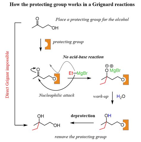 Protecting Groups For Alcohols Chemistry Steps Protecting Groups For Alcohols Chemistry Steps