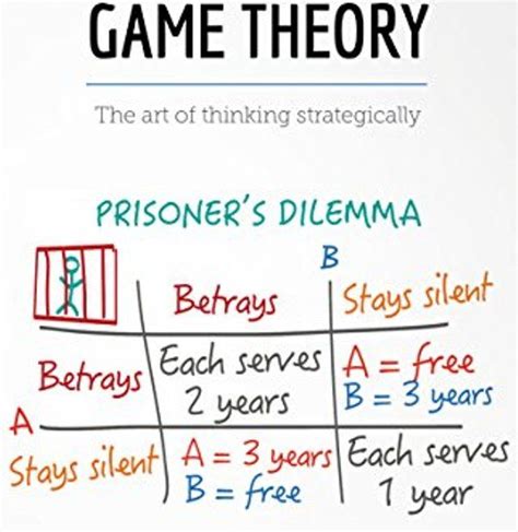 Psychology Of Game Theory Psychology Of Game Theory