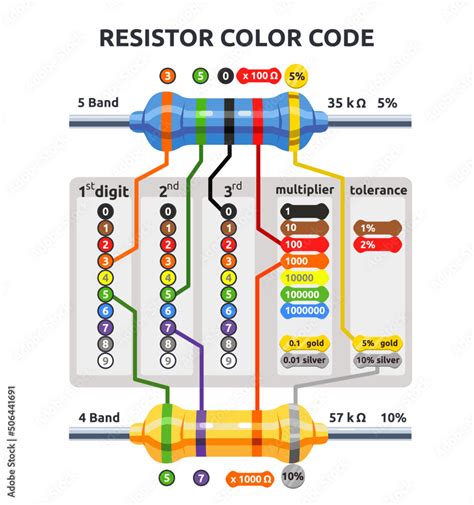 Resistor Color Codes Explanation With Electronic Digits Outline Diagram Resistor Color Codes Explanation With Electronic Digits Outline Diagram