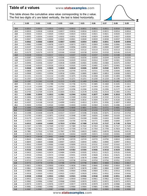Statistics Table A