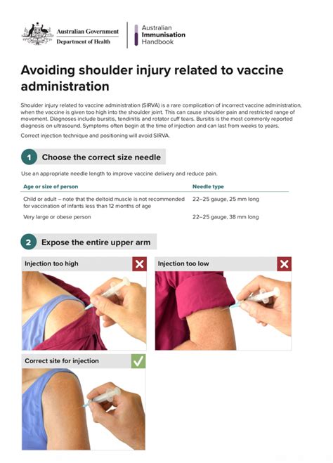Symptoms Of Vaccine Injury