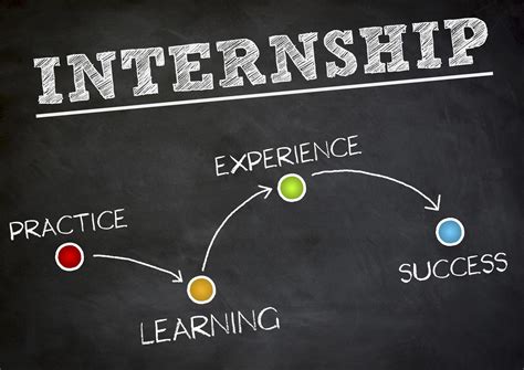 Summer 2025 Tech Internships