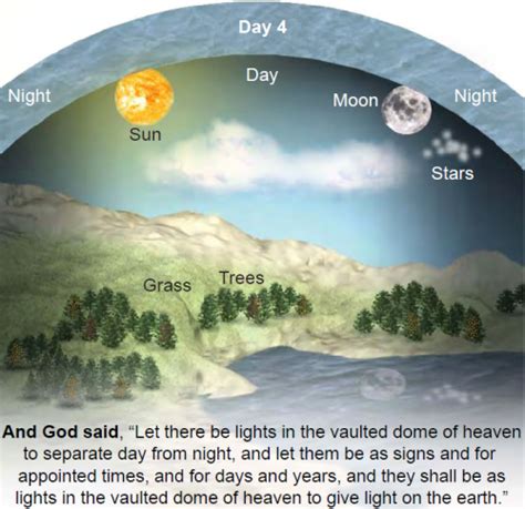 The Firmament What Did God Create On Day 2 Emmanuel Baptist Church The Firmament What Did God Create On Day 2 Emmanuel Baptist Church