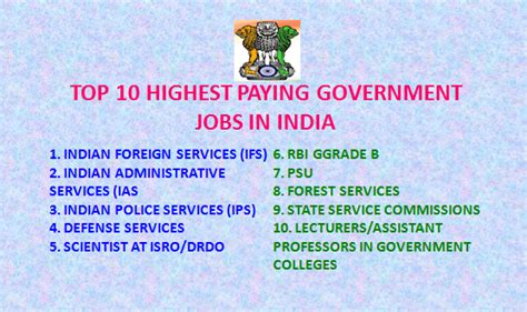 Top 10 Highest Paying Govt Jobs In India 2025 Kikali In Top 10 Highest Paying Govt Jobs In India 2025 Kikali In