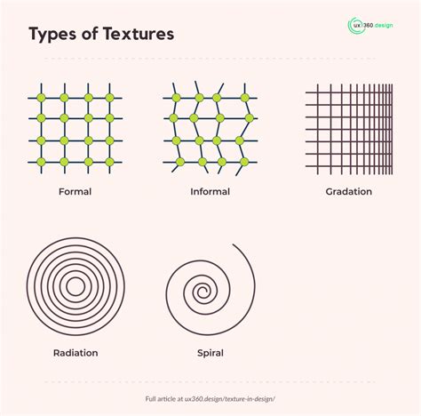 Two Kinds of Texture Matters