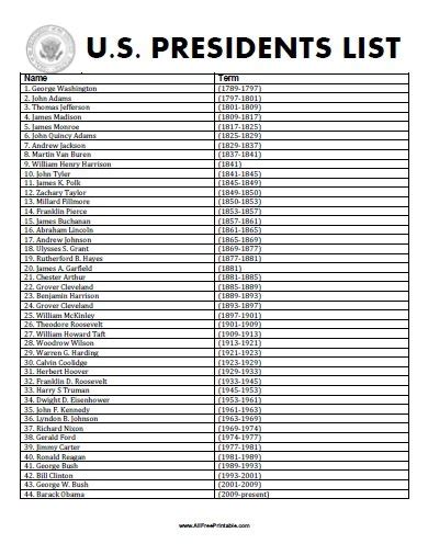 US Presidents List