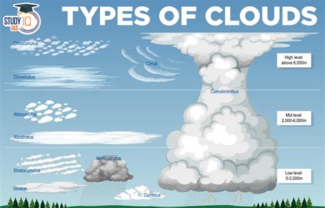 What Does Dry Ice Do To Clouds