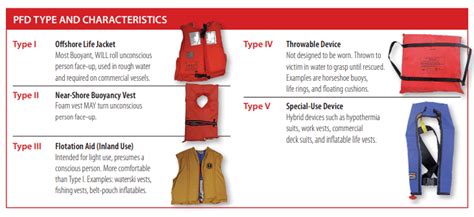 Who Must Wear A Life Jacket Personal Flotation Device Pfd While On A Who Must Wear A Life Jacket Personal Flotation Device Pfd While On A